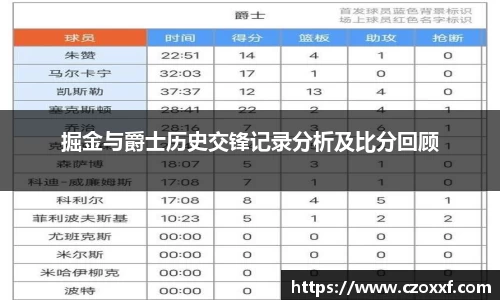 掘金与爵士历史交锋记录分析及比分回顾
